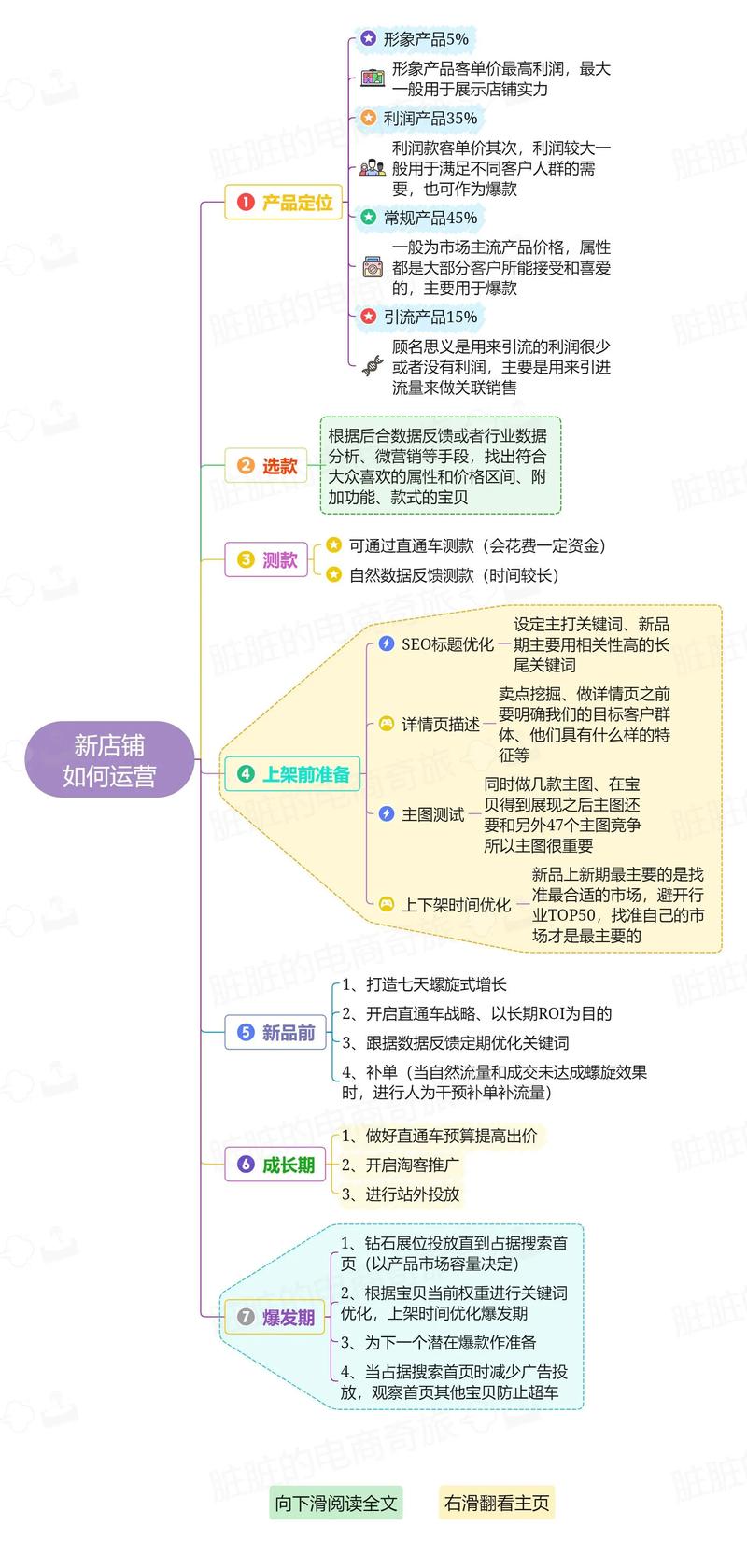 黄山网店运营