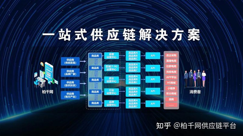 黄山网络销售：传统与现代的交融